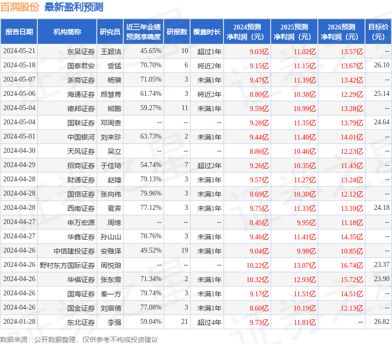 德邦证券：给予百润股份买入评级