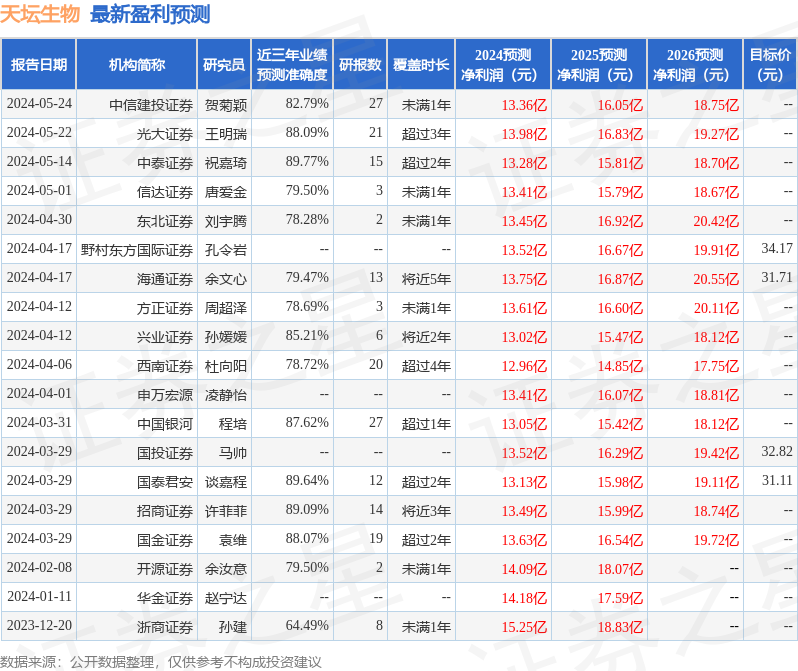 华源证券：给予天坛生物买入评级