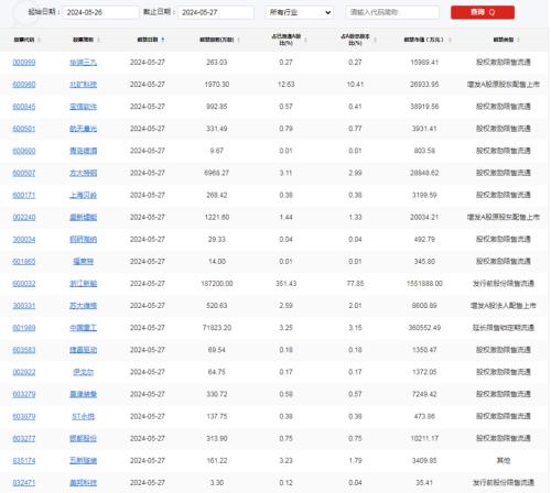 A股头条：跨境电商迎重磅利好，中芯国际见证历史！加沙停火谈判将重启