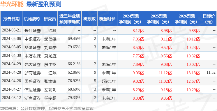 华安证券：给予华光环能增持评级