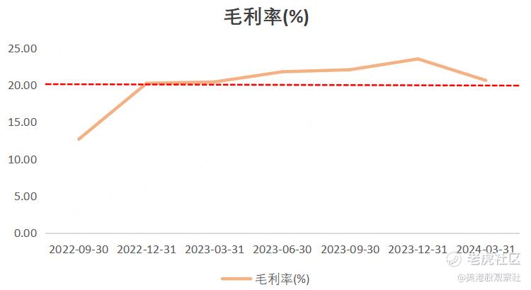 理想汽车发布一季度财报 业绩增速领跑新能源大盘