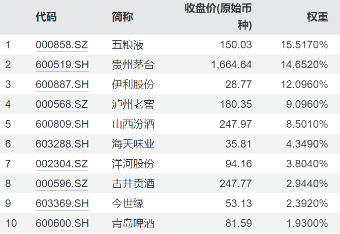 热点速递：茅台股东大会在即，白酒淡季不淡