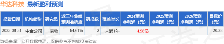 天风证券：给予华达科技买入评级，目标价位39.0元