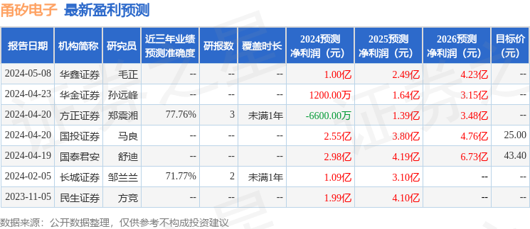 华金证券：给予甬矽电子增持评级