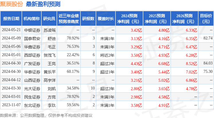 中航证券：给予聚辰股份买入评级