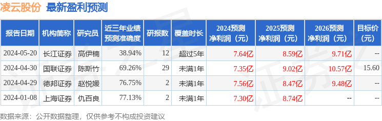 华安证券：给予凌云股份买入评级