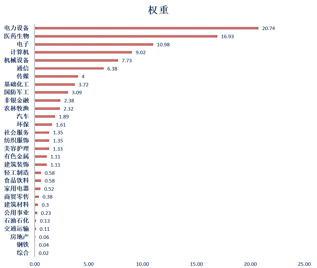 指数弹药库——集成长与弹性一身的创业板成长ETF