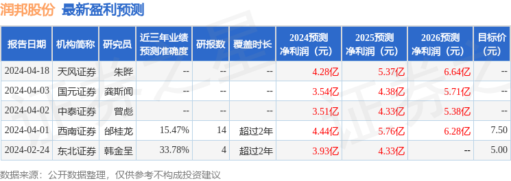 润邦股份：国海证券、招商证券等多家机构于5月29日调研我司