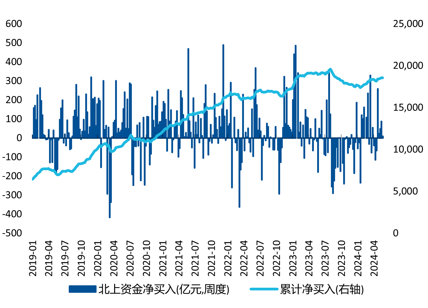 外资上调MSCI中国指数目标位，哪些资产值得关注？