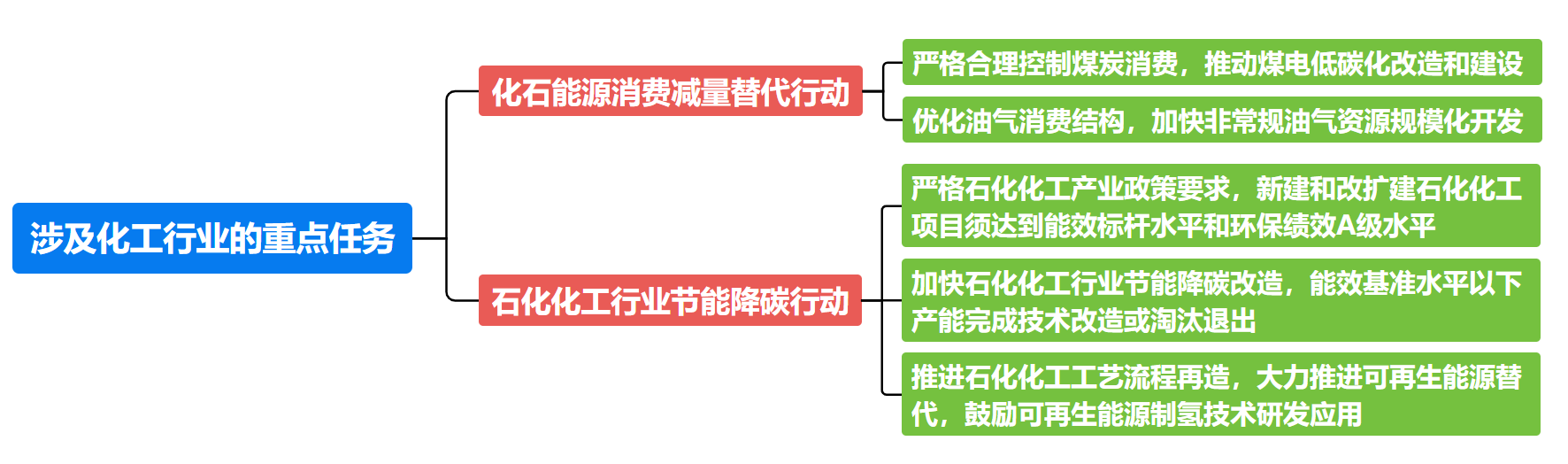 供给侧的反抗！化工或启动主升浪行情