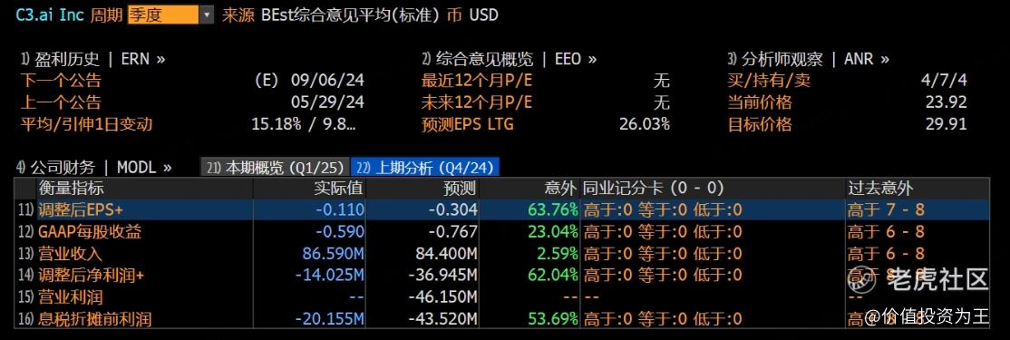 C3.AI能否复制英伟达的辉煌？