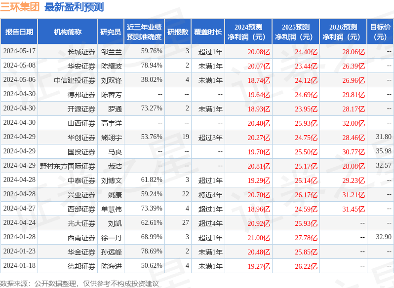 华金证券：给予三环集团买入评级