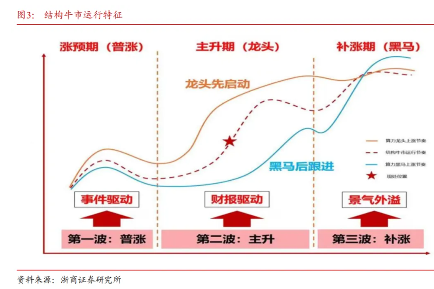 AI+主题投资活跃，信息技术ETF(562560)投资价值分析