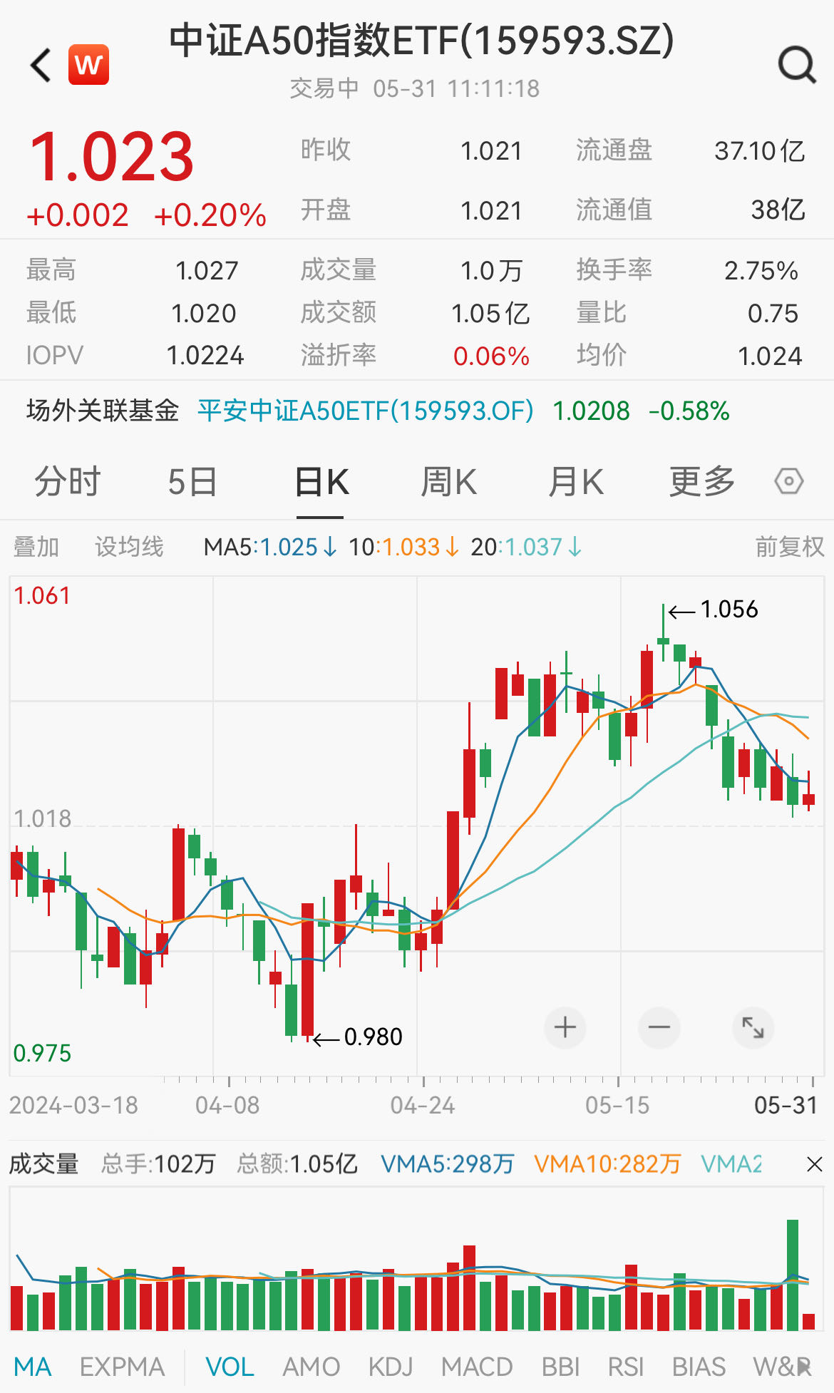 平安中证A50指数ETF(159593)规模、流动性双双“登顶”！机构：市场对中国经济改善预期有望增强