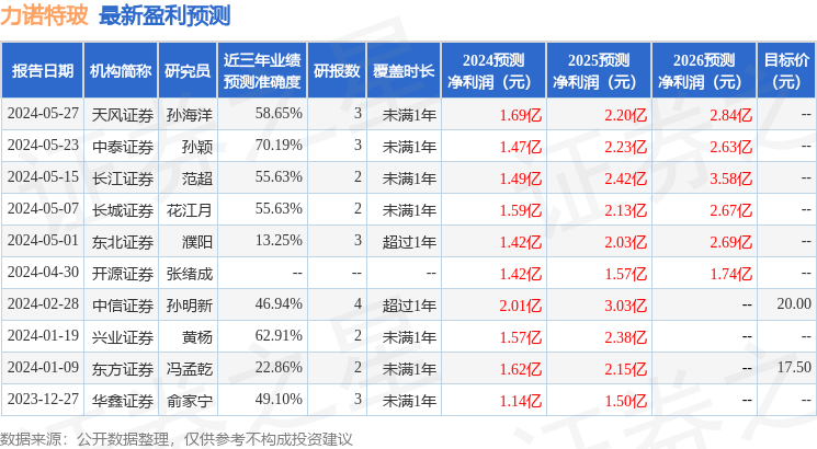 民生证券：给予力诺特玻买入评级