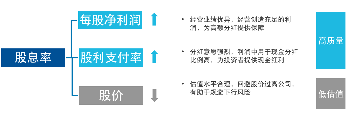 当前如何看待恒生红利低波呢？