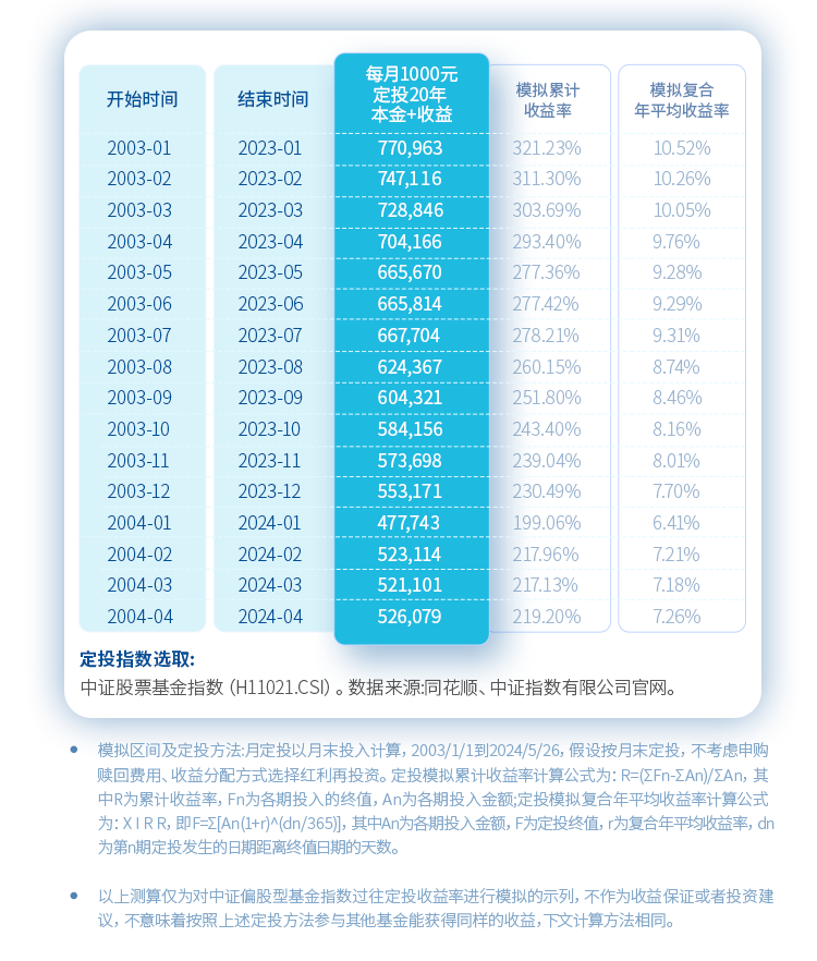 财商教育，从了解亲子定投开始