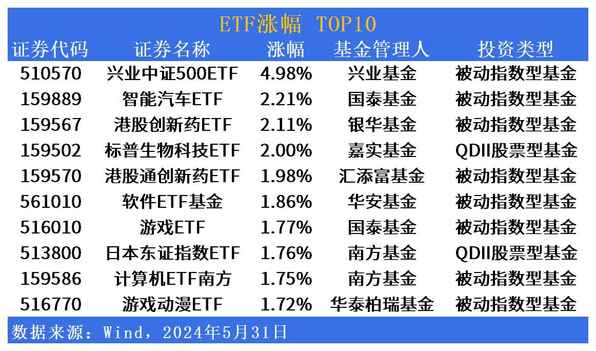 ETF市场日报：港股创新药备受市场关注，光伏板块ETF集体回调