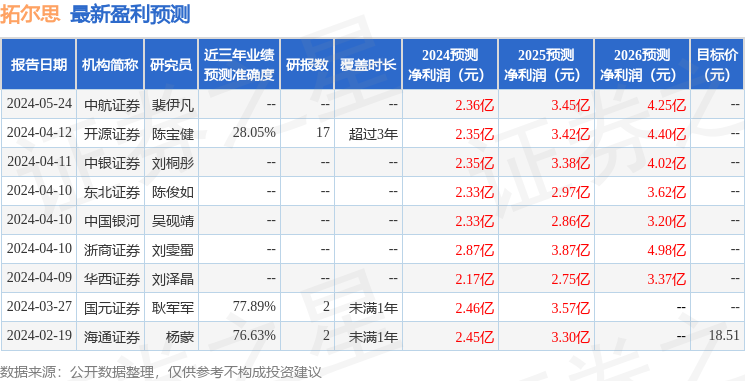 中邮证券：给予拓尔思买入评级