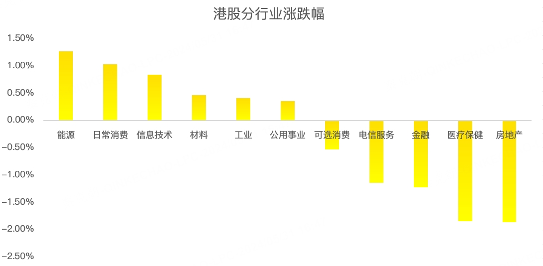 港股周报：集体暴涨，无脑赚钱的日子又回来了？