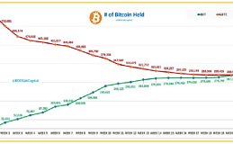 比特币这两天的下跌是因为门头沟的抛压？还是另有其因？