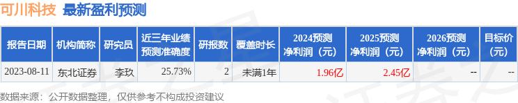 可川科技：5月17日召开业绩说明会，投资者参与