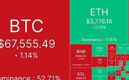 BTC继续回调、后市走势还得看美联储