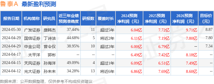 天风证券：给予鲁泰A买入评级