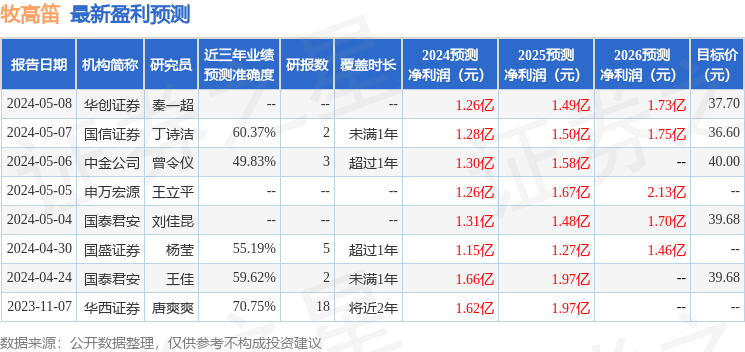 天风证券：给予牧高笛买入评级