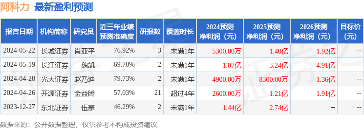 太平洋：给予阿科力增持评级