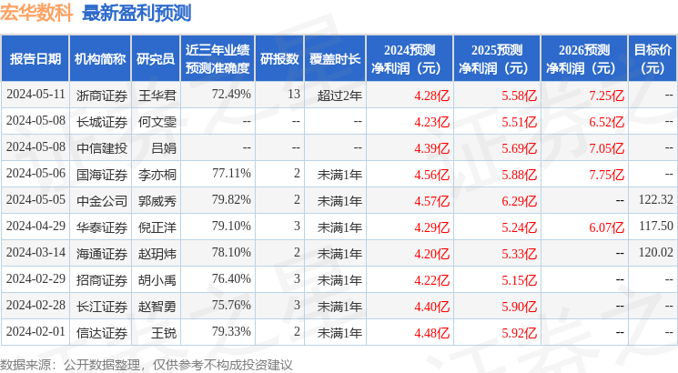 民生证券：给予宏华数科买入评级