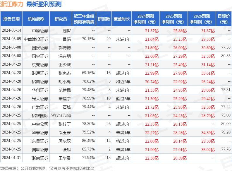 东海证券：给予浙江鼎力买入评级