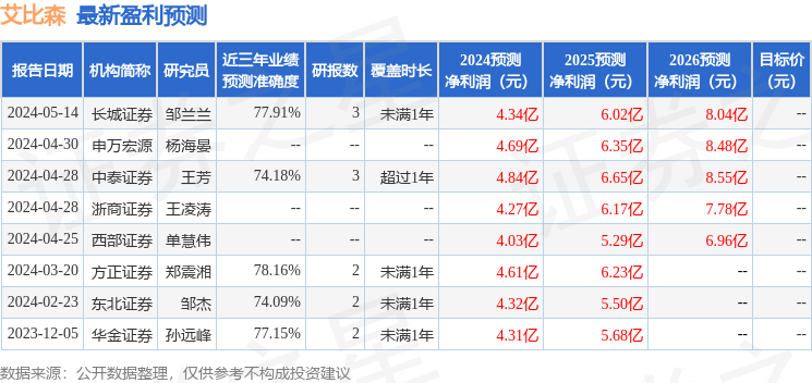 华金证券：给予艾比森买入评级