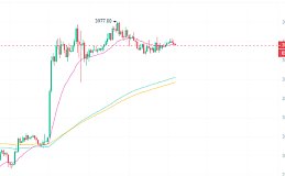 以太坊ETF通过后ETH能不能涨到一万？