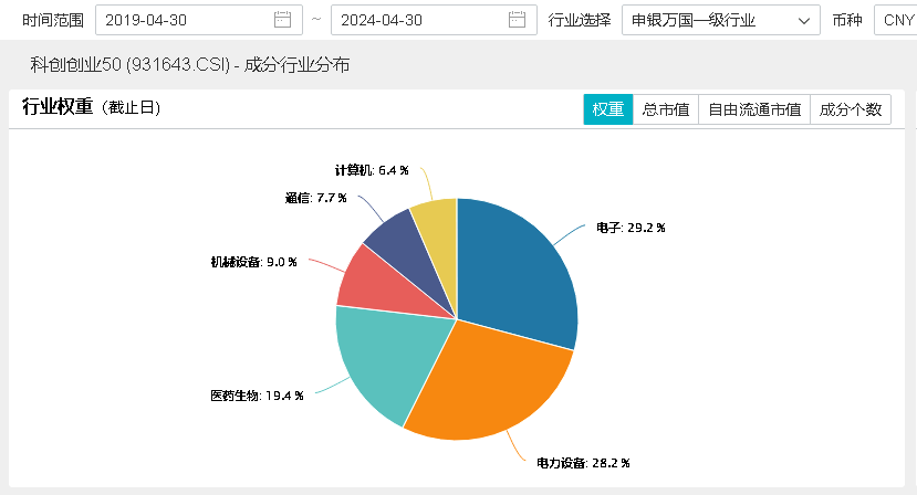 ETF早资讯｜英伟达“全球最强芯片”投产！深度拆解设备更新政策，双创龙头ETF（588330）百分百布局战略新兴产业