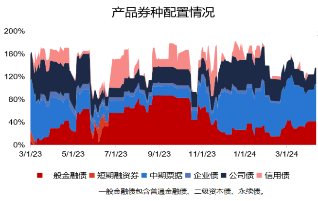 近三年收益排名前4%，宝藏债基天弘季季兴，开放期还有2天