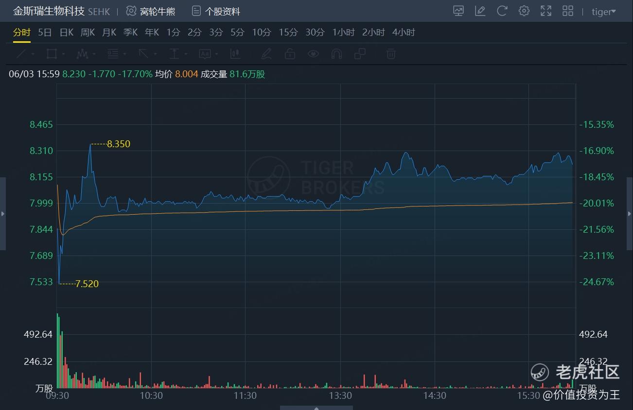 金斯瑞暴跌，能否抄底？对其他医药股有什么影响？