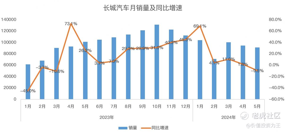 长城汽车出事了！