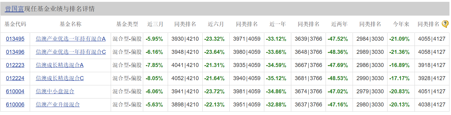 信达澳亚基金2023年为投资者亏损55亿 拿走9亿管理费 单只产品亏损近60%