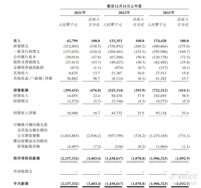 晶泰科技：伪装成特专科技第一股的镰刀！