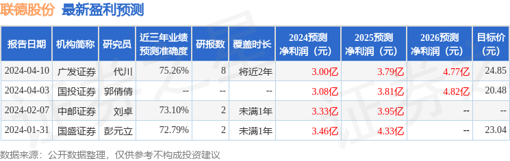 中邮证券：给予联德股份买入评级