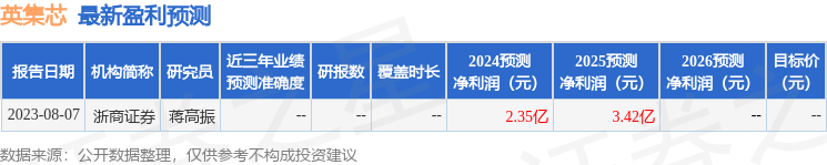 英集芯：国联证券股份有限公司、华鑫证券有限责任公司等多家机构于6月3日调研我司