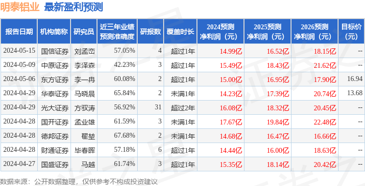 德邦证券：给予明泰铝业买入评级