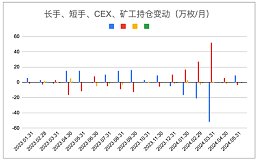 政策因素影响加剧、市场需要找新的突破点