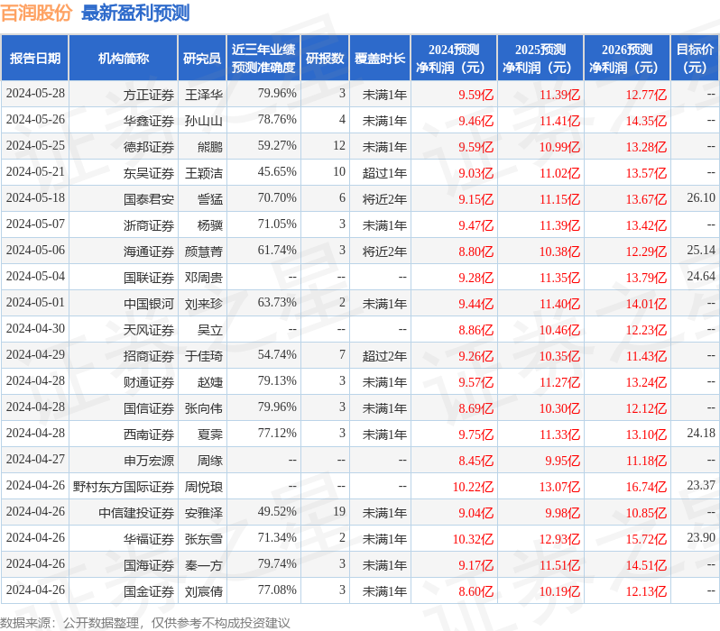 百润股份：浙商证券、方正证券等多家机构于6月3日调研我司