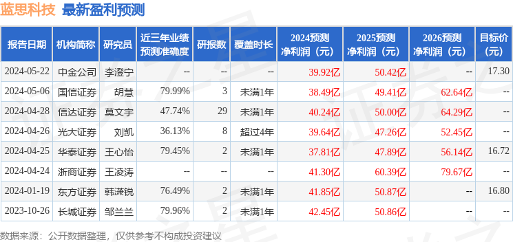 民生证券：给予蓝思科技买入评级