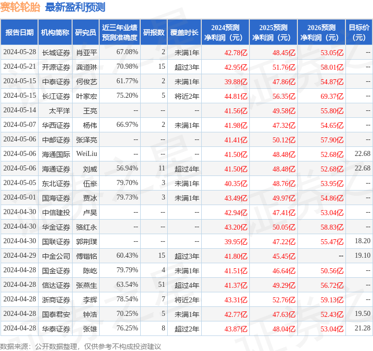 东海证券：给予赛轮轮胎买入评级