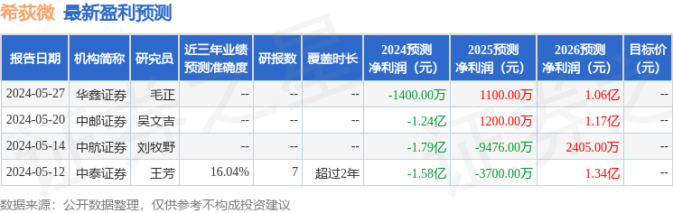 希荻微：6月3日组织现场参观活动，平安证券股份有限公司、广州市银国达私募证券投资基金管理有限公司等多家机构参与