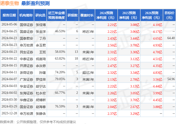 信达证券：给予诺泰生物买入评级