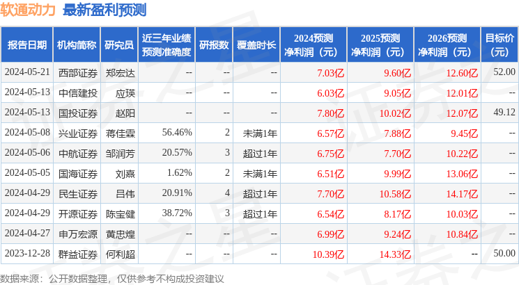 民生证券：给予软通动力买入评级